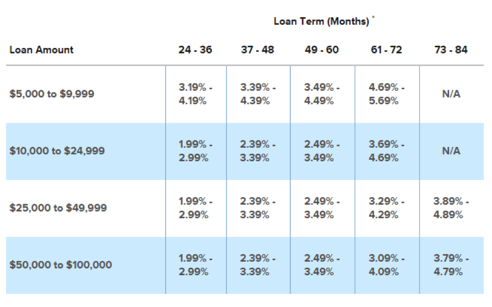 Car Loan Quote From Bank Of America Car Loan Quote From Bank Of America