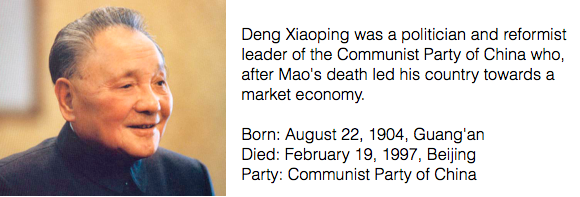 a biography and life work of deng xiaopeng Deng xiaoping : a revolutionary life biography: named person: xiaoping deng worldcatorg/entity/work/data/2409959782#person/deng_xiaoping_1904. a biography and life work of deng xiaopeng Deng xiaoping : a revolutionary life biography: named person: xiaoping deng worldcatorg/entity/work/data/2409959782#person/deng_xiaoping_1904.