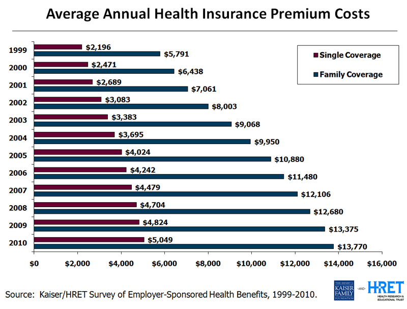 Costco Health Insurance Quote 44billionlater Health Insurance Quotes Usa Image At Relatably Com
