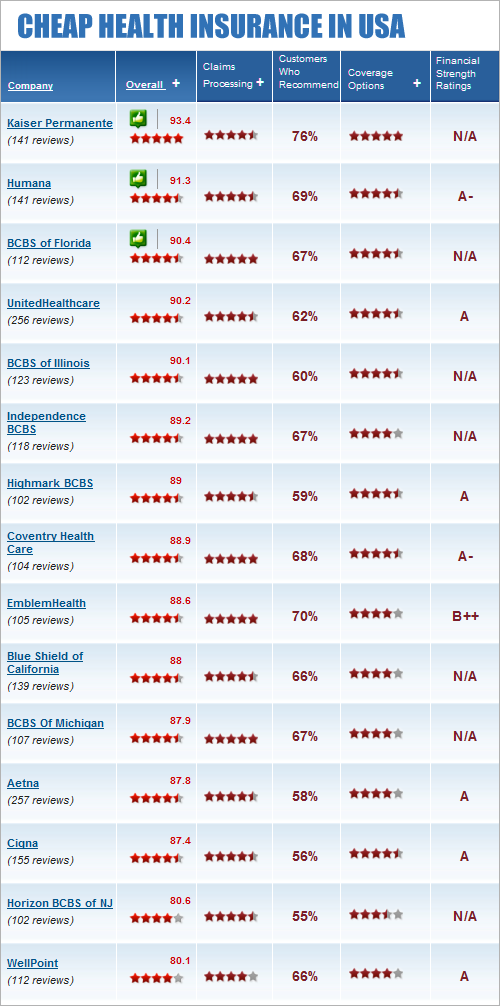 Health Insurance Quotes Compare 44billionlater Health Insurance Quotes Compare 44billionlater