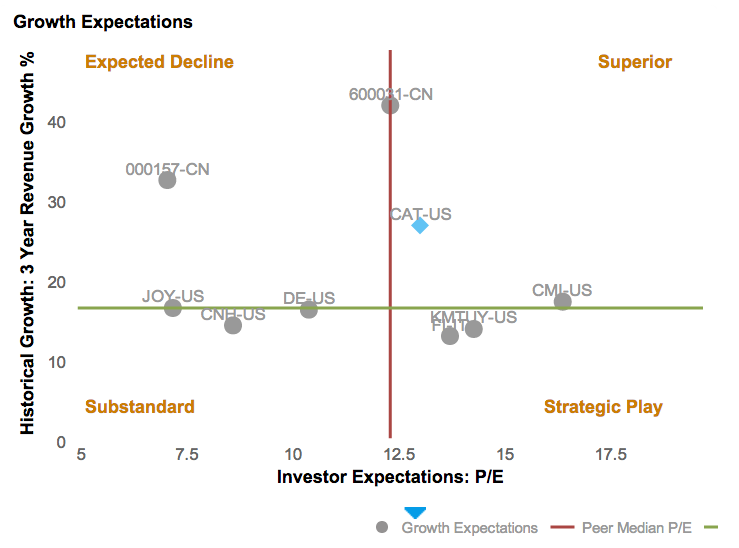 Equity options trading hours