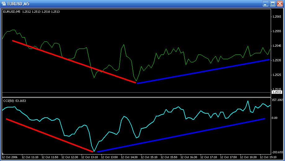 Bunny girl forex indicator