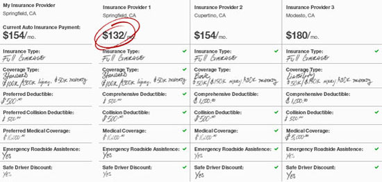 Insurance Quotes Car Fascinating Car Insurance Quotation Insurance Quotes Car Fascinating Car Insurance Quotation