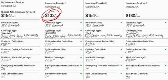 Car Insurance Quotation ... How To Compare Car Insurance Quotes  Car Insurance Quotes - Find ... via ...