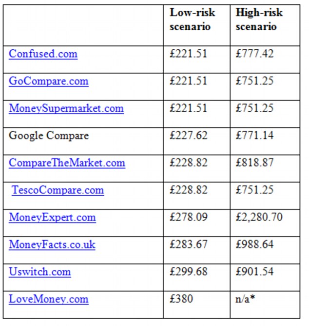 Comparing Auto Insurance Quotes Raipurnews Auto Insurance Rate Quote Comparison 44billionlater