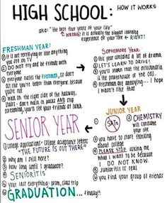 jr year high school