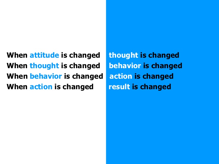 consumer attitude and behavior Consumer behaviour-attitude 1 attitudes 9copyright 2005 mcgraw-hill australia pty ltd 2 attitudesat the end of this session, you. consumer attitude and behavior Consumer behaviour-attitude 1 attitudes 9copyright 2005 mcgraw-hill australia pty ltd 2 attitudesat the end of this session, you.