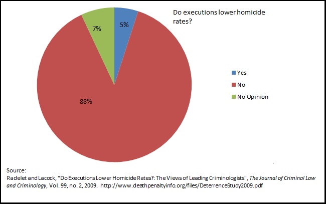 an overview of the legal infliction of the death penalty the capital punishment in the untied states an overview of the legal infliction of the death penalty the capital punishment in the untied states