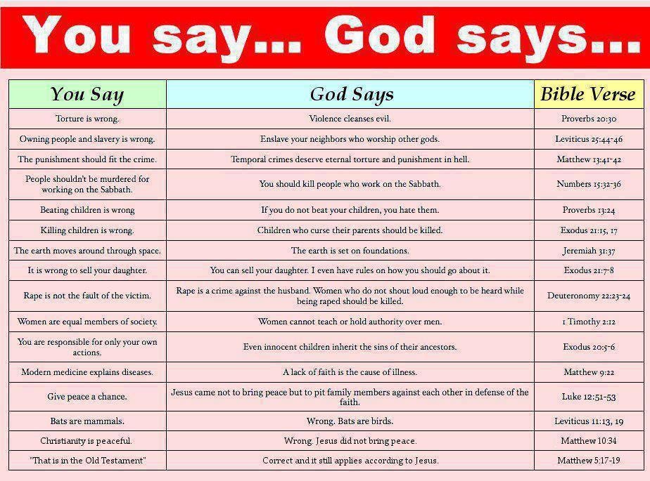 bible referances to support gays Sexy photos of shakeela