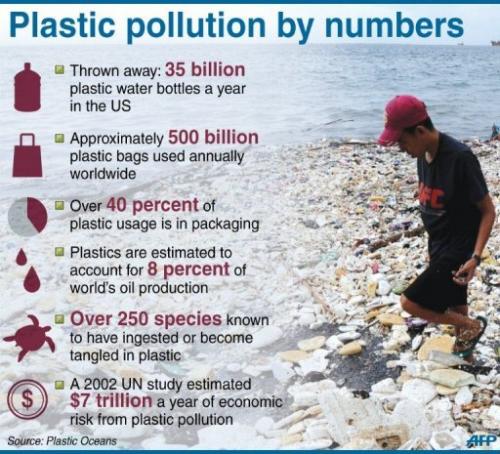Solutions to Water Pollution 5 Simple Ways You Can Make a. Solutions to Water Pollution 5 Simple Ways You Can Make a.