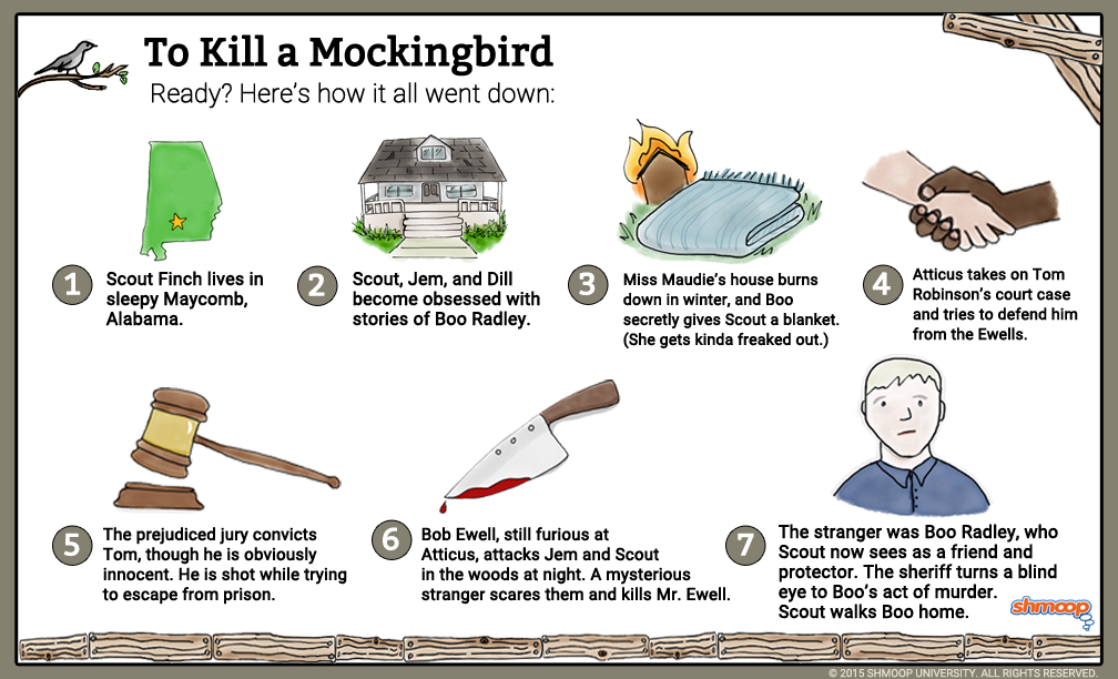 to kill a mockingbird and chapter Best to kill a mockingbird quizzes - take or create to kill a mockingbird quizzes & trivia test yourself with to kill a mockingbird quizzes, trivia, questions and answers. to kill a mockingbird and chapter Best to kill a mockingbird quizzes - take or create to kill a mockingbird quizzes & trivia test yourself with to kill a mockingbird quizzes, trivia, questions and answers.