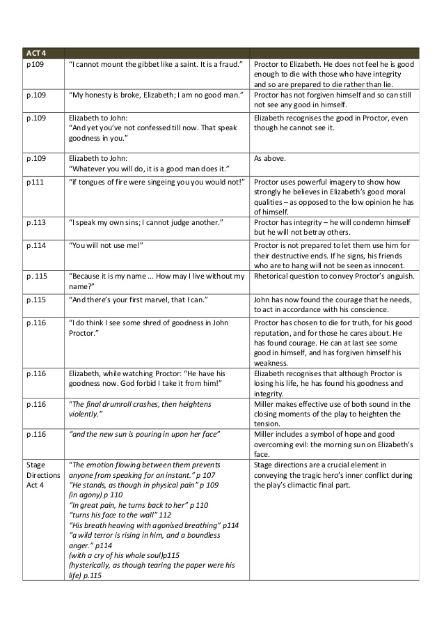 Vengeance essay